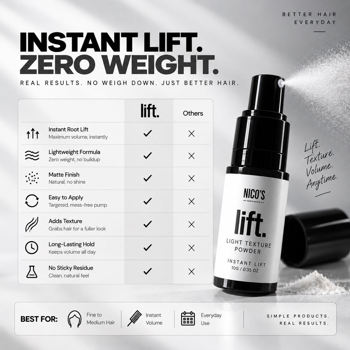 LIFT - Texture Powder